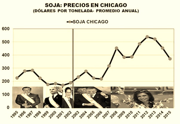 Manfredi, historia del mercado inmobiliario