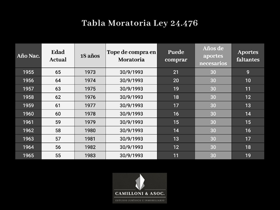 Jubilación para hombres sin el total de aportes.